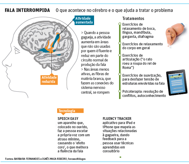 grafico - folha