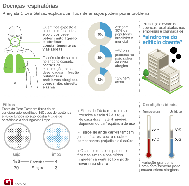 grafico